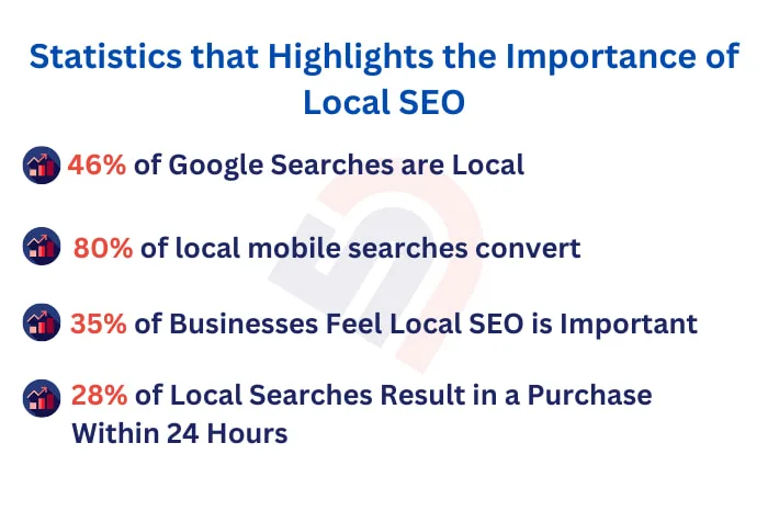 Local SEO Statistics 2023