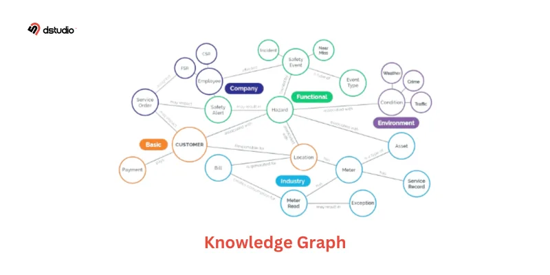 Overview of knowledge graph