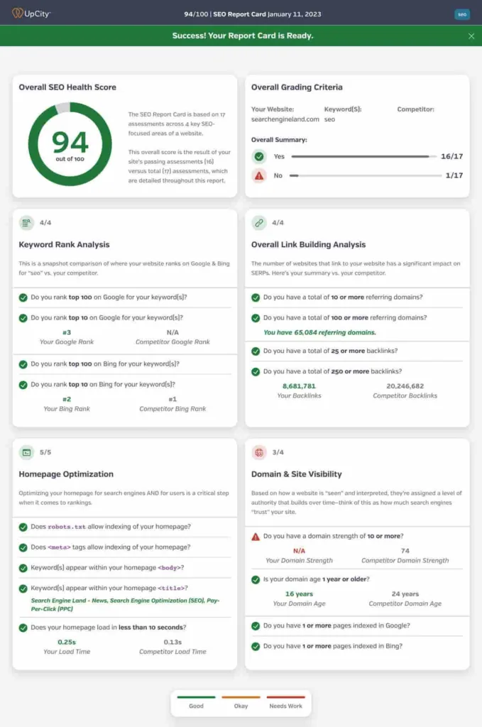 Upcity-SEO report card