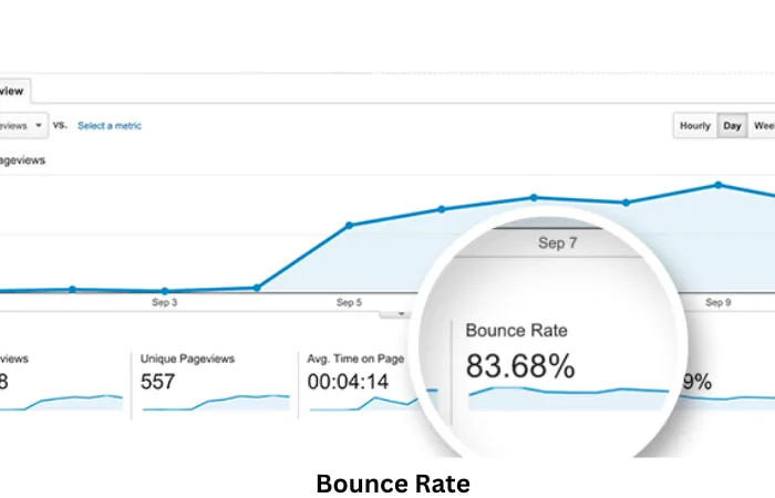 Showing the real-time bounce rate (83.68%) of a website in Google Analytics