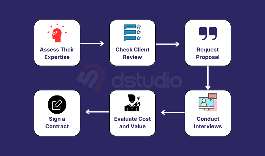 Hiring process of freelancers or agencies