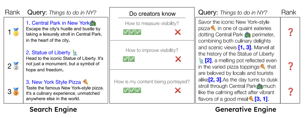 showing two different search results for traditional search engine and generative engine