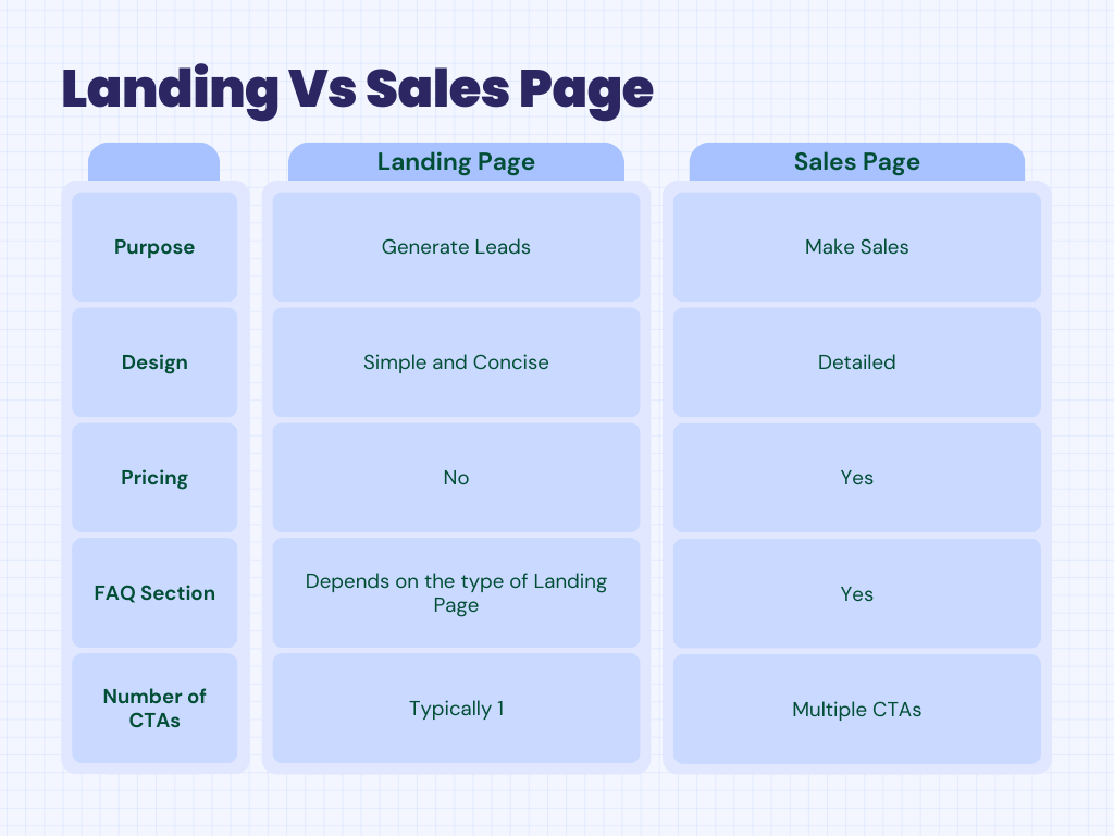 Landing page VS Sales page