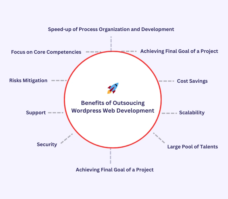 Benefits of outsourcing WordPress web project