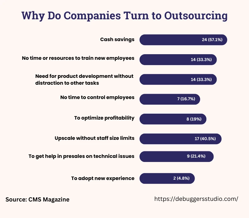 Why companies turn to outsourcing