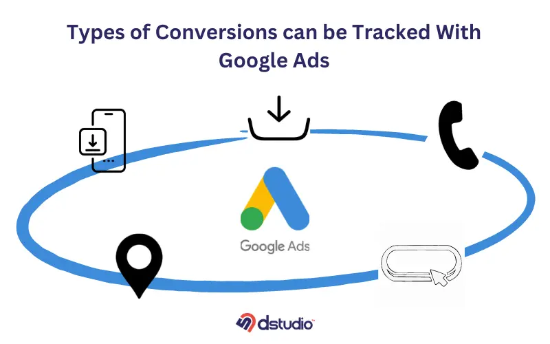 Image showing different trackable conversion options with google Ad