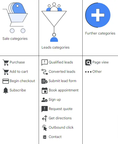 Image showing conversion categories in Google Ads 