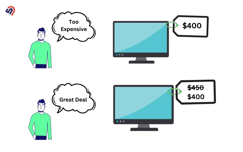 Illustration of Anchoring bias