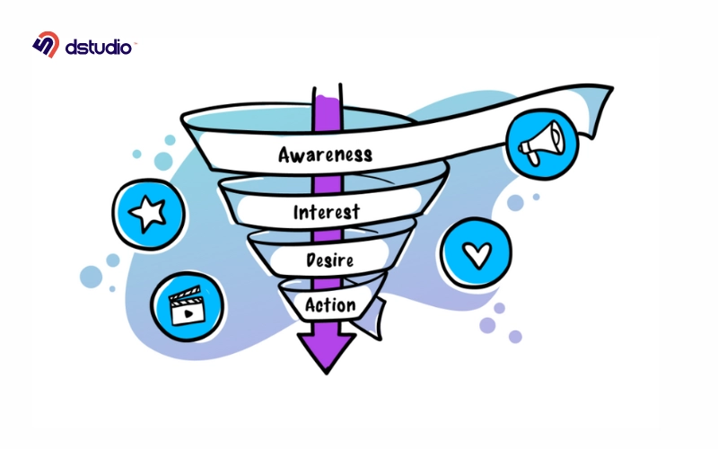 Illustration of marketing funnel 