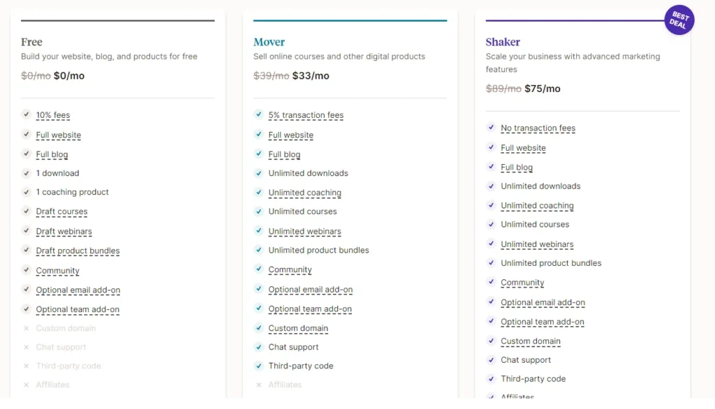 Podia's pricing