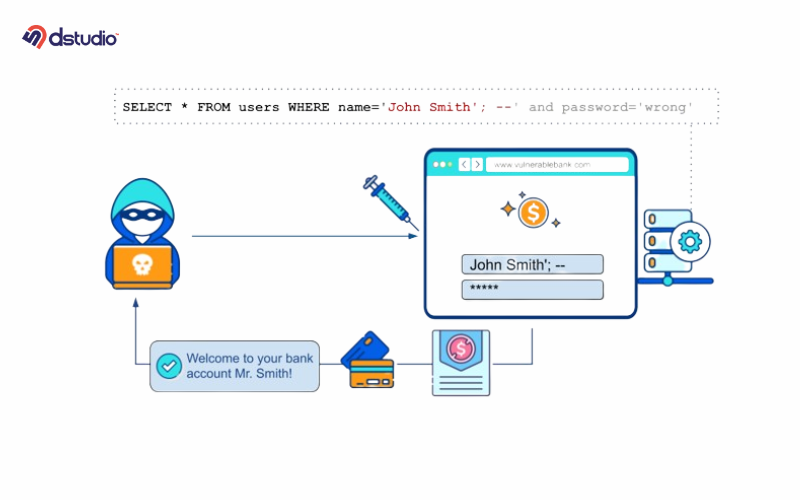 Illustration of SQL Injection as a WordPress Vulnerability