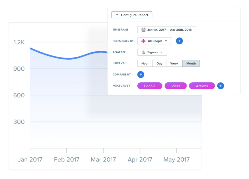 Screenshot of the user dashboard from the Woopra website analytics tool