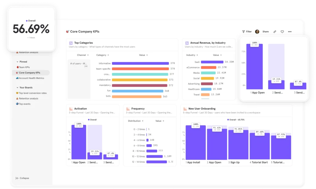 Screenshot of the user dashboard from the Mixpanel website analytics tool